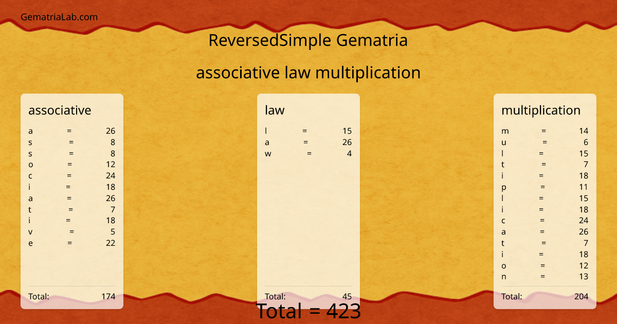 associative law multiplication in reversedSimple Gematria